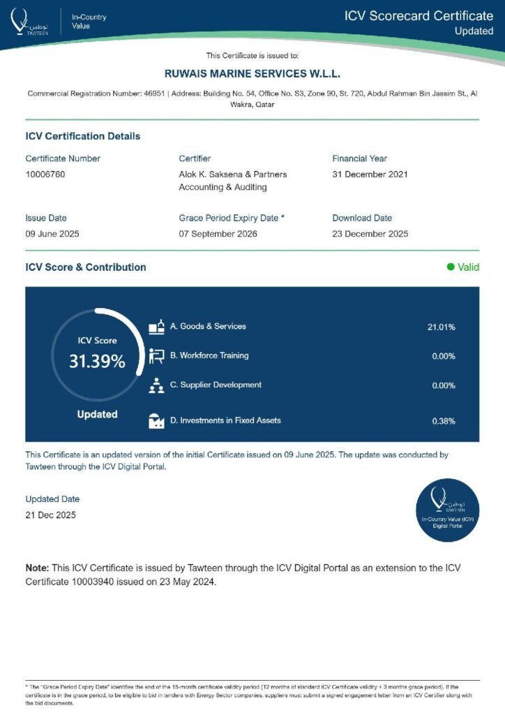 ICV Certifactes